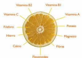 Un cítrico al día mejora los niveles de anemia
